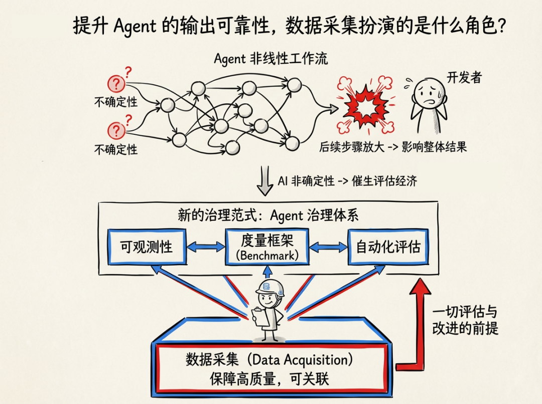 阿里云为何要将数据采集开发套件开源 配图 2