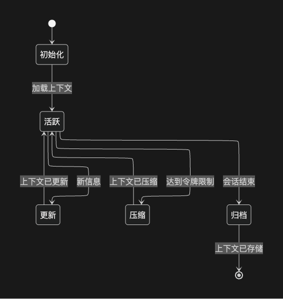 今天聊一聊Context Engineering 配图 5