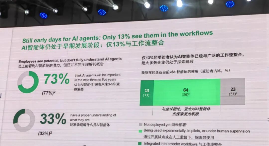 BCG报告：72%职场人在用AI，但51%一线员工卡壳了！ 配图 4