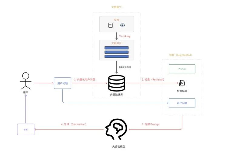 目前较优的知识库解决方案 配图 2