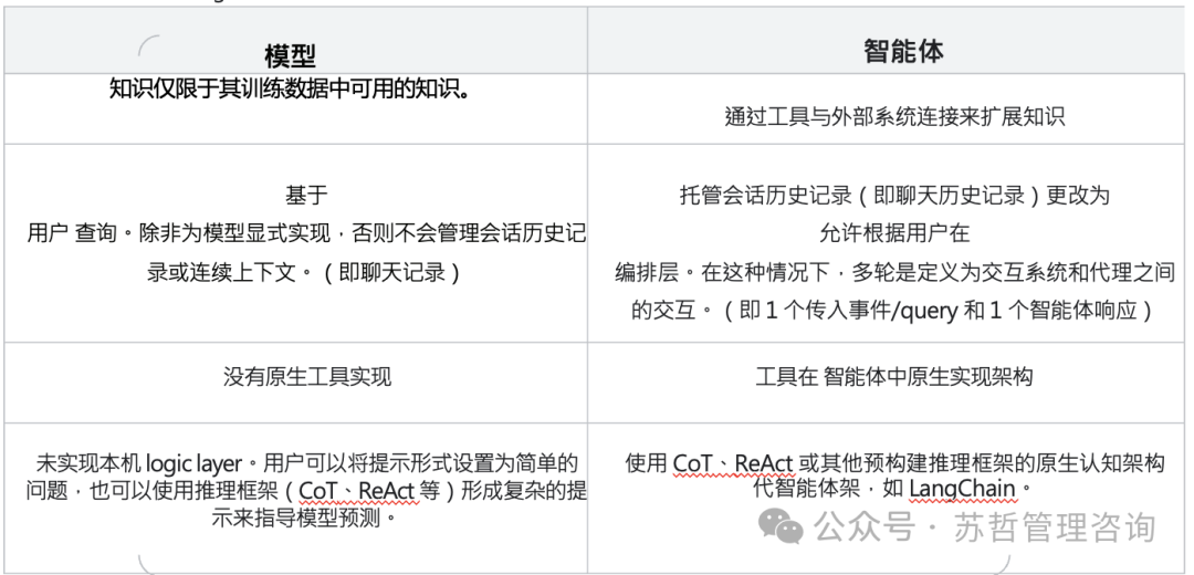 智能体白皮书（Google) 配图 3