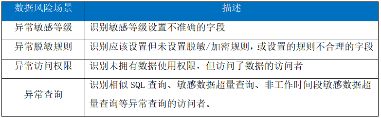 基于AI大模型的数据治理 配图 9