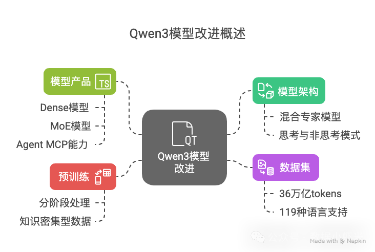 Qwen3快评：个人电脑变身AI工作站