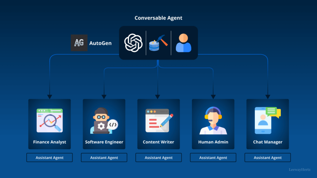 一文彻底搞懂大模型 - Agent（智能体） 配图 7