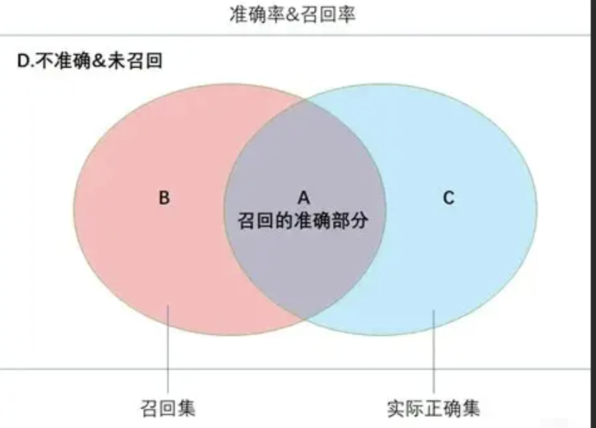 基于大模型的智能问答场景解决方案——RAG提升召回率的关键 配图 2