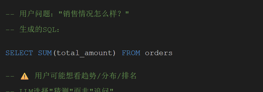 一篇讲透 ChatSQL，建议收藏！ 配图 14