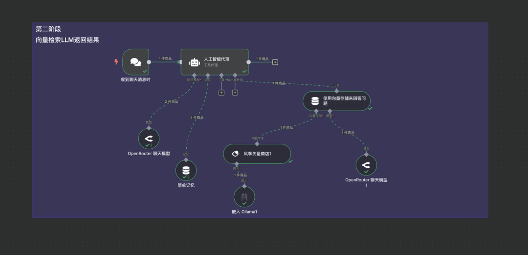 用Milvus构建RAG系统，N8N VS dify 如何选？ 配图 61