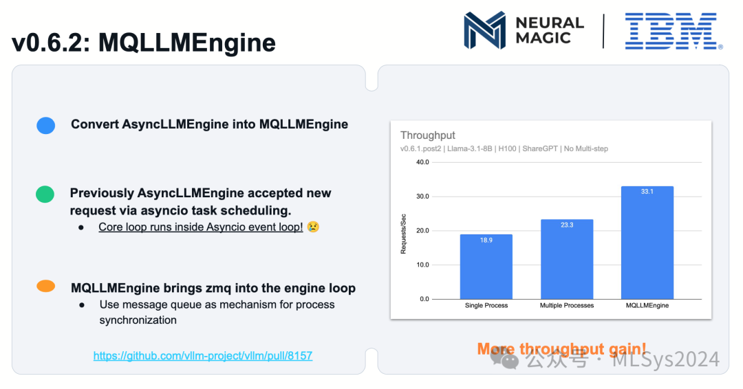 Neural Magic专家深度解析：vLLM性能提升2.7倍的秘籍 配图 12