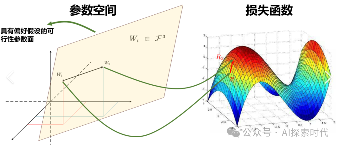 大模型训练的本质是什么？以及大模型训练的核心要点