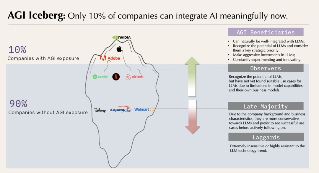 AGIX ETF 上线：构建 AI-native 的投资工具 配图 9