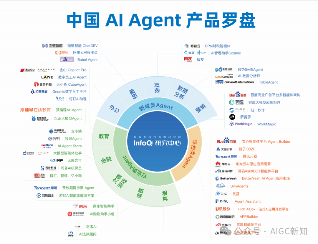 AI Agent（智能体）：从技术概念到场景落地 配图 8