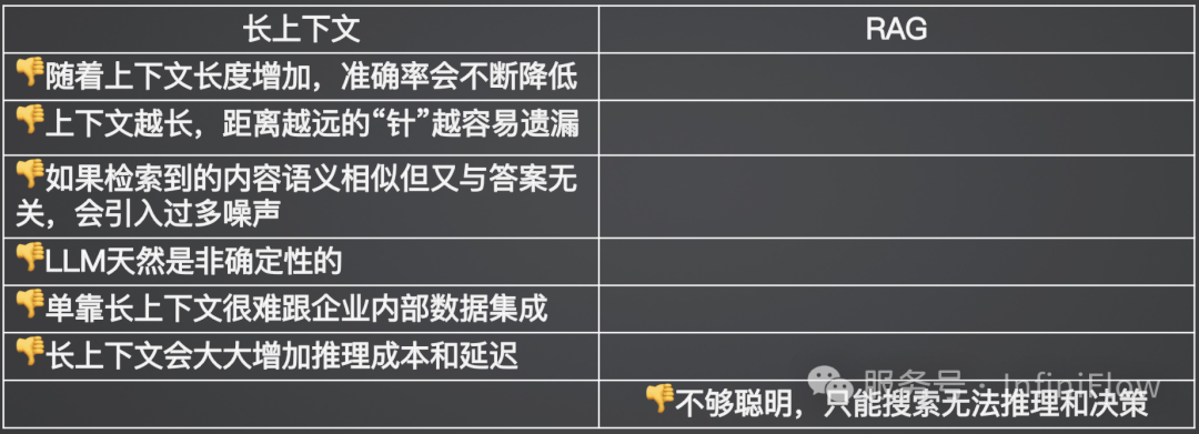万字长文梳理 2024 年的 RAG 配图 2