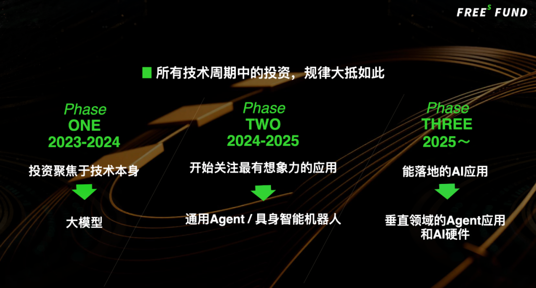 峰瑞资本李丰2025年年终分享：AI投资的逻辑与展望 配图 6