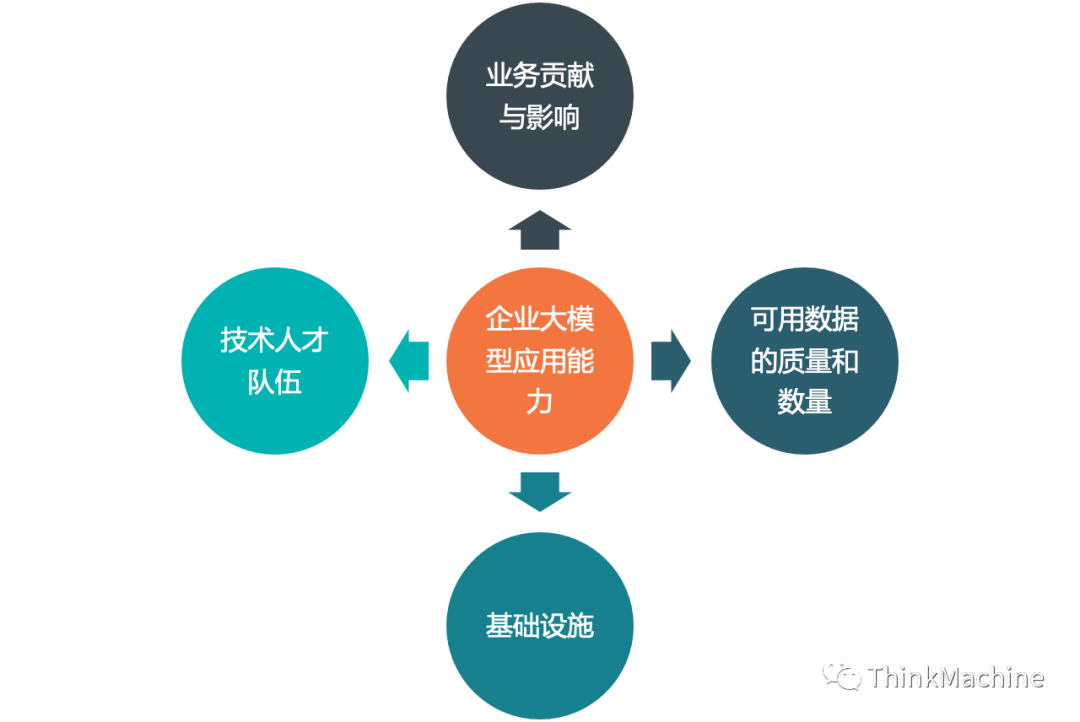 金融AI