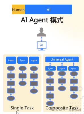AI赋能企业：选择适合你的大模型业务架构 配图 3