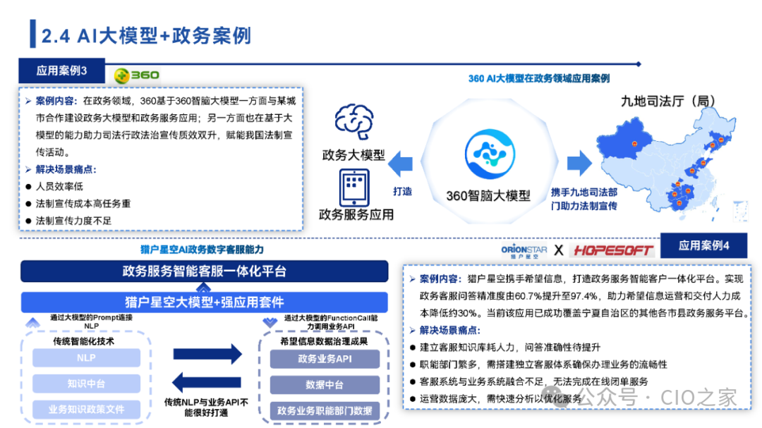 2024中国AI大模型场景探索及应用报告 配图 19
