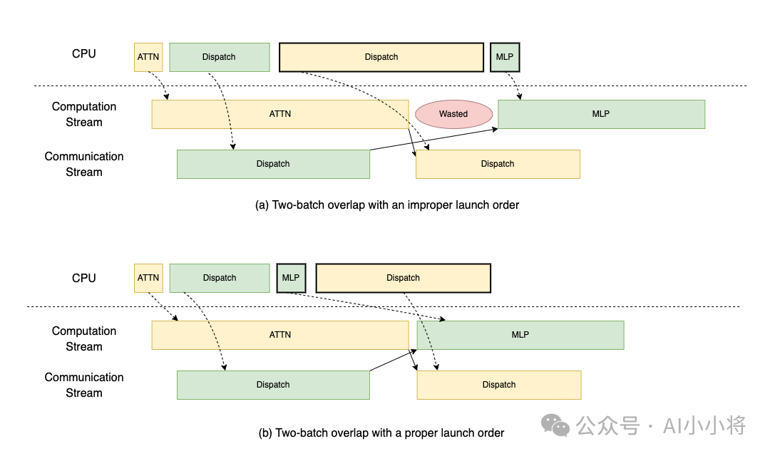 对标官方性能！SGLang开源首个DeepSeek-V3/R1的H100部署方案！ 配图 6