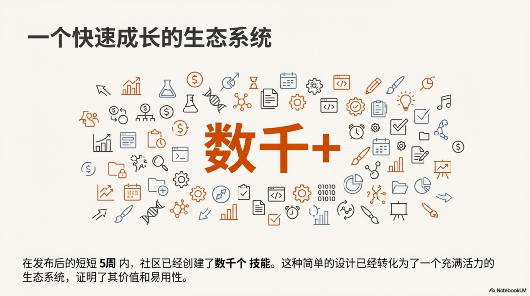 Anthropic：别再构建智能体，开始构建技能 配图 10