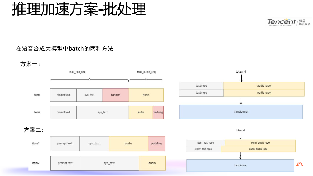 腾讯语音合成技术：模型优化与推理加速实践 配图 11