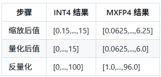 gpt-oss 模型在 Azure A10 和单卡 H100 机型上的性能测评 配图 4