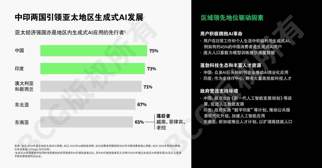 全球AI应用竞速，亚太强势崛起引关注 配图 3