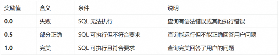 Agent 越用越聪明？AgentScope Java 在线训练插件来了！ 配图 3