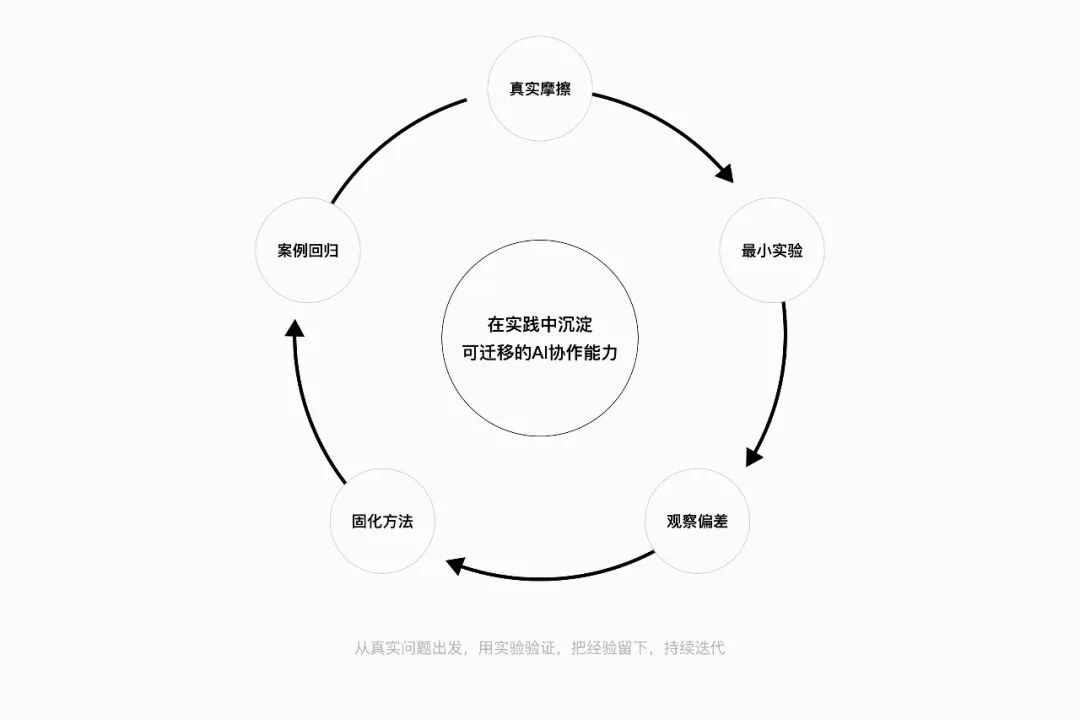 当 AI 参与需求分析，设计师在设计什么？ 配图 5
