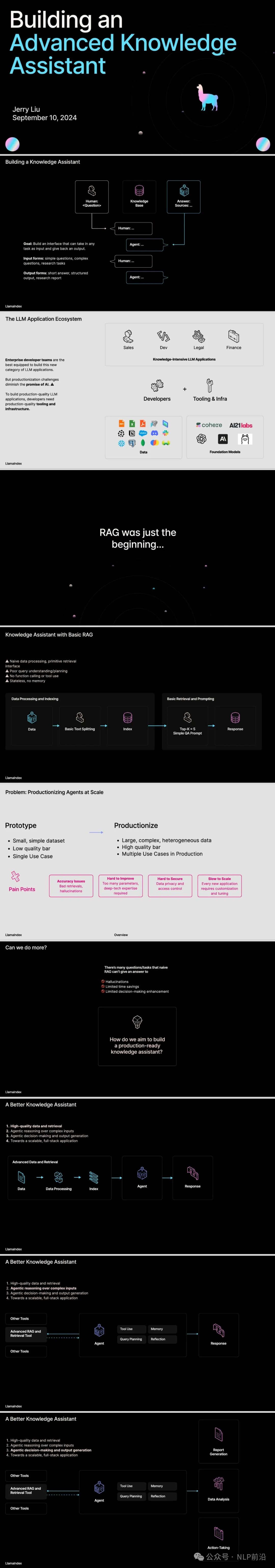 LangChain 框架