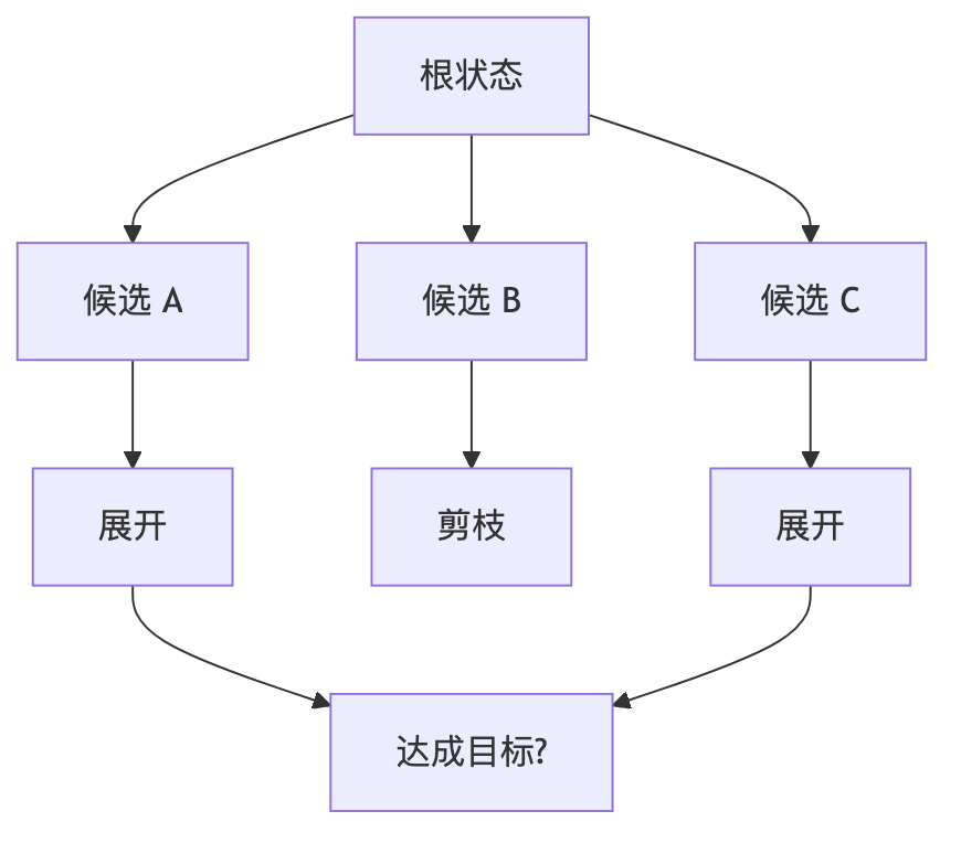 从0开发大模型的17种Agent架构演进详细拆解 配图 12