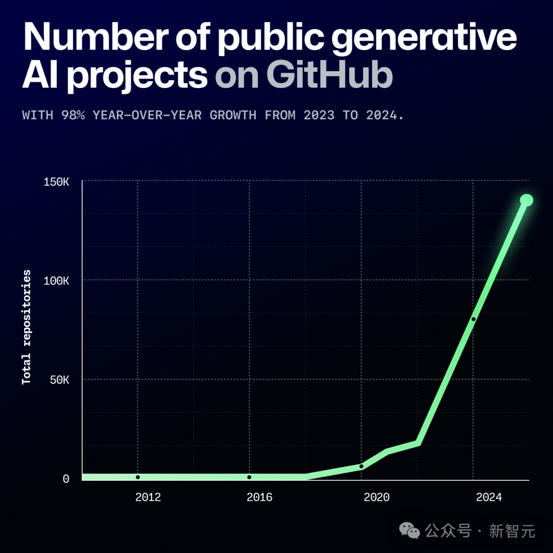 Copilot一夜杀死编程助手，GitHub官宣接入Claude+Gemini！OpenAI沦为备胎 配图 32