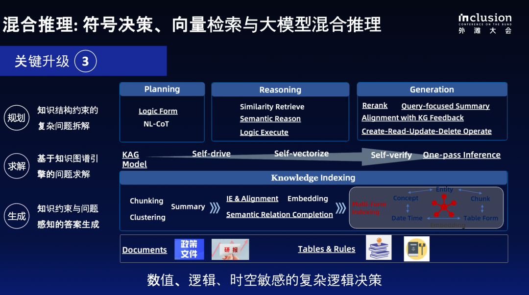 蚂蚁自研知识增强大模型服务框架KAG，可显著提升知识推理准确率 配图 5