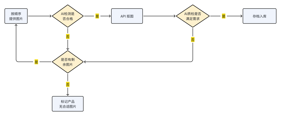 AI经验总结丨如何用好AI来赋能个人和企业（万字篇） 配图 30
