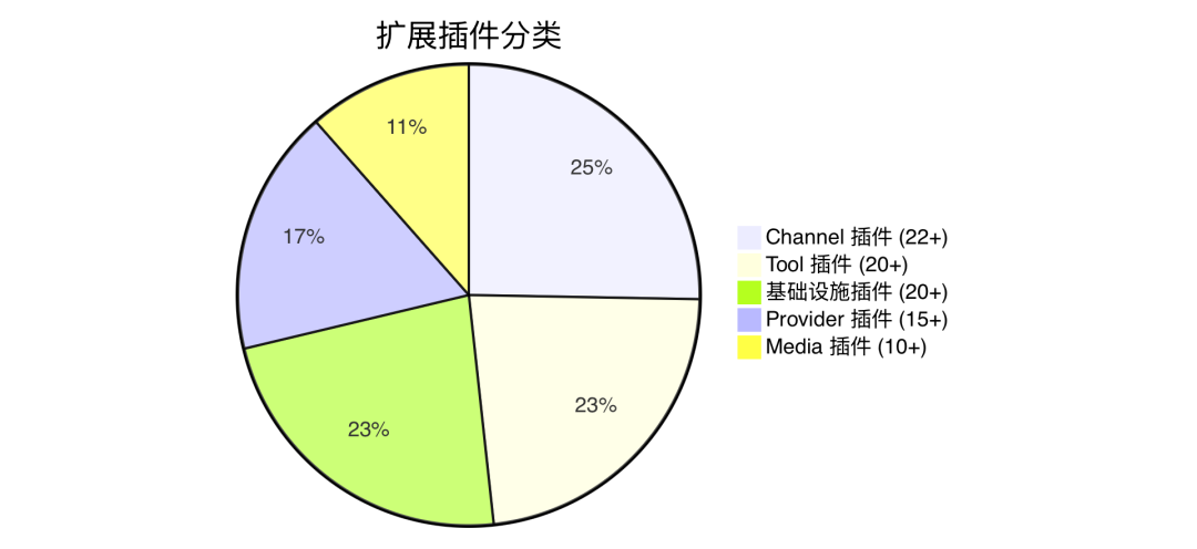 OpenClaw与Hermes：源码里的 AI Agent 架构知识大复盘 配图 12