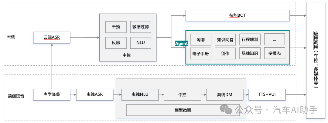 汽车AI Agent实践思考 配图 3