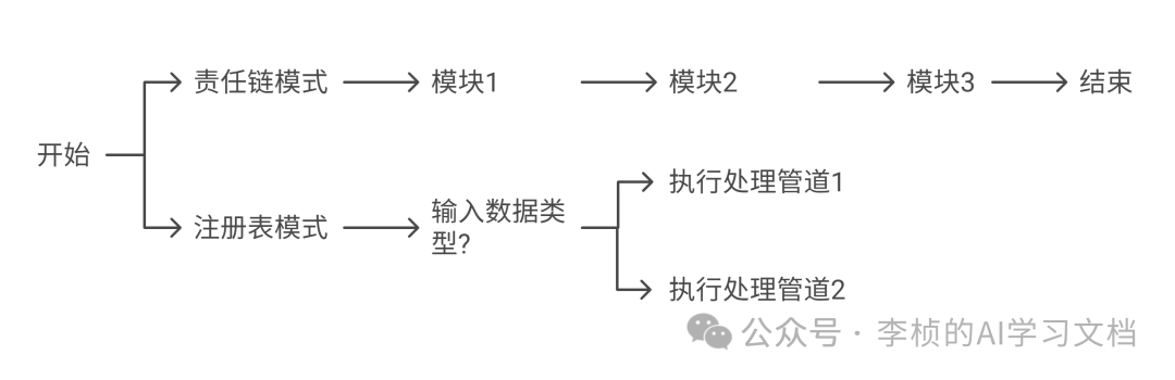 LLM &  Agent 其实都逃不出一个工作流 配图 8