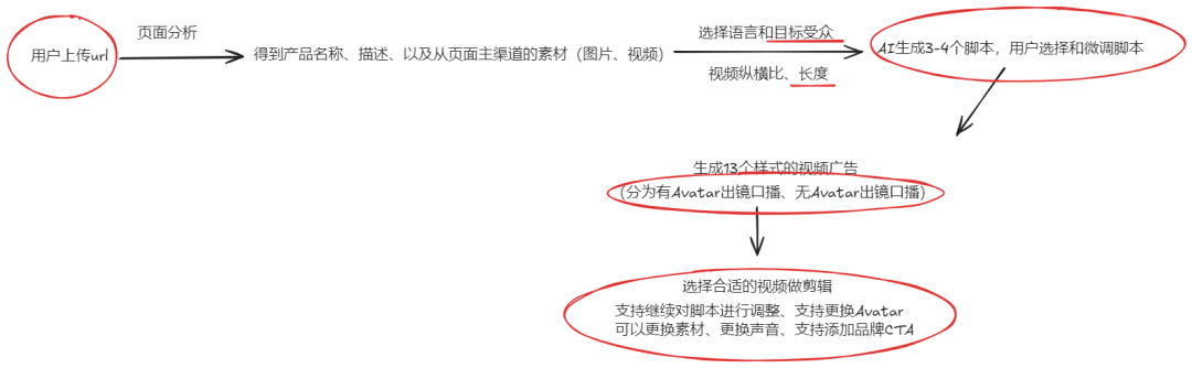 在腾讯14年，我为什么要创业做AI工具 | 对话创始人 配图 6