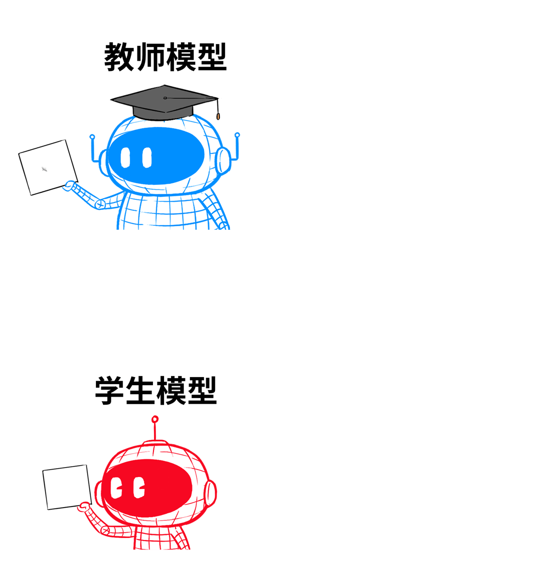 漫画趣解：一口气搞懂模型蒸馏！ 配图 12