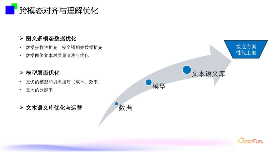 大模型内容风控--跨模态通用视觉内容安全审核技术 配图 17