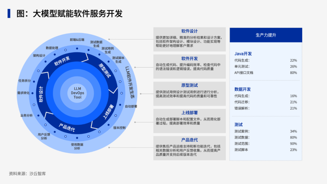 未来已来！蔚来、极氪、上汽、北汽等十大车企借助大模型革新汽车产业 配图 3