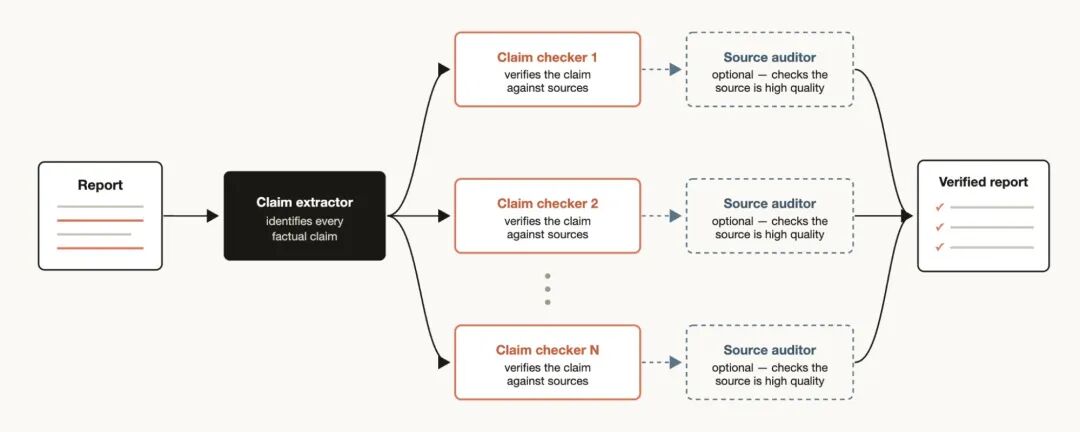 Claude Code工程师详解动态工作流的六种核心模式 配图 5