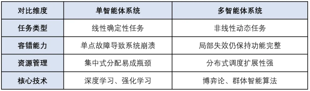 一文搞懂：RAG、Agent与多模态的行业实践与未来趋势 配图 19