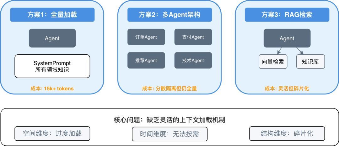 AgentScope 正式发布 Skills 支持 - 实现渐进式披露