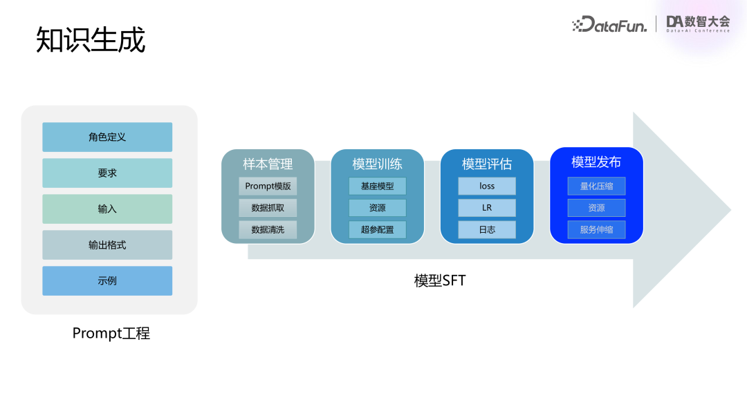 腾讯 | 混元大模型业务落地实践 配图 12