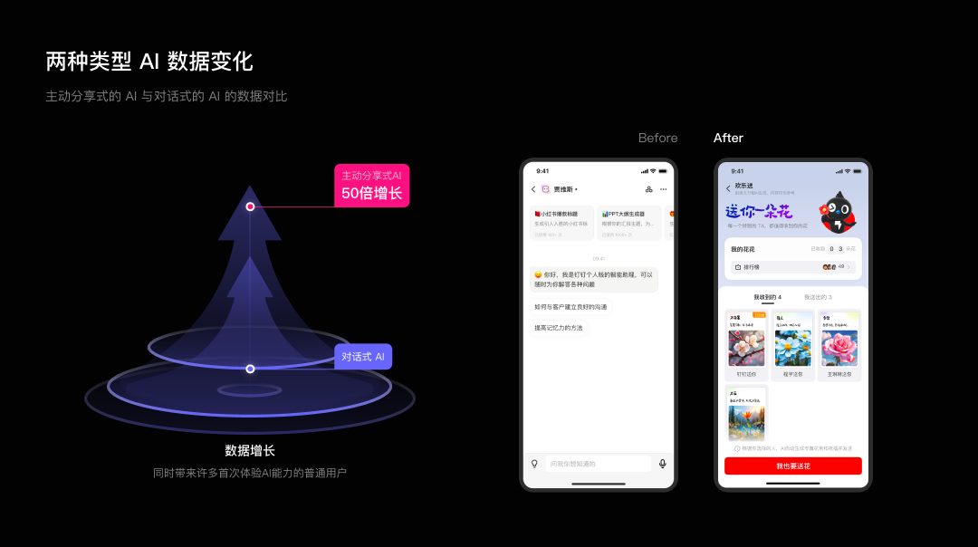 如何设计具备自传播特质的 AI 应用 配图 11