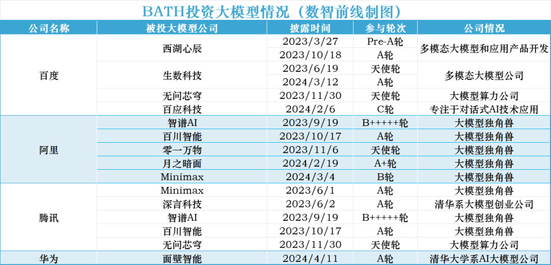 国内四家云计算大厂，大模型战略出现分野？ 配图 2