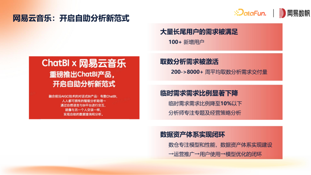 网易数帆ChatBI与领域模型方案 配图 23