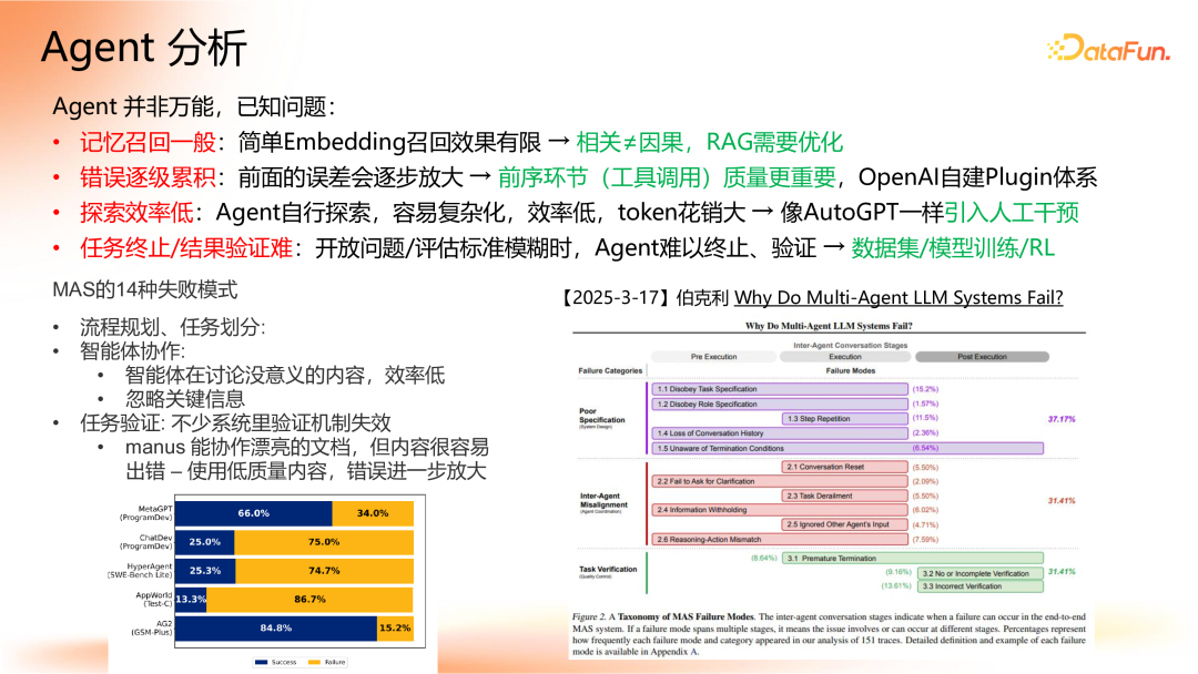 Agent 应用路线图 配图 28