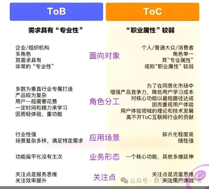 深聊Al+2C Vs  Al+2B 配图 2