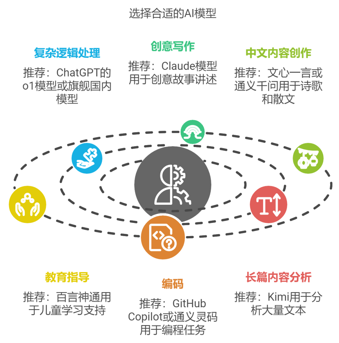 请收下，一次就能学会的AI提问技巧 配图 19