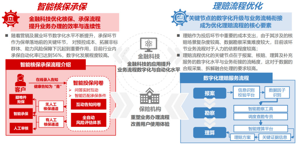 AI+大模型在金融行业的应用场景 配图 6